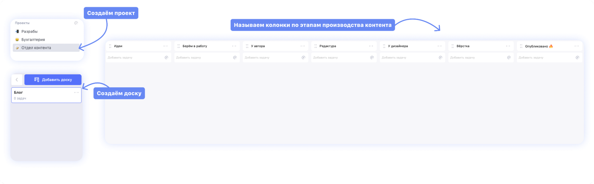 Как создать контент-календарь