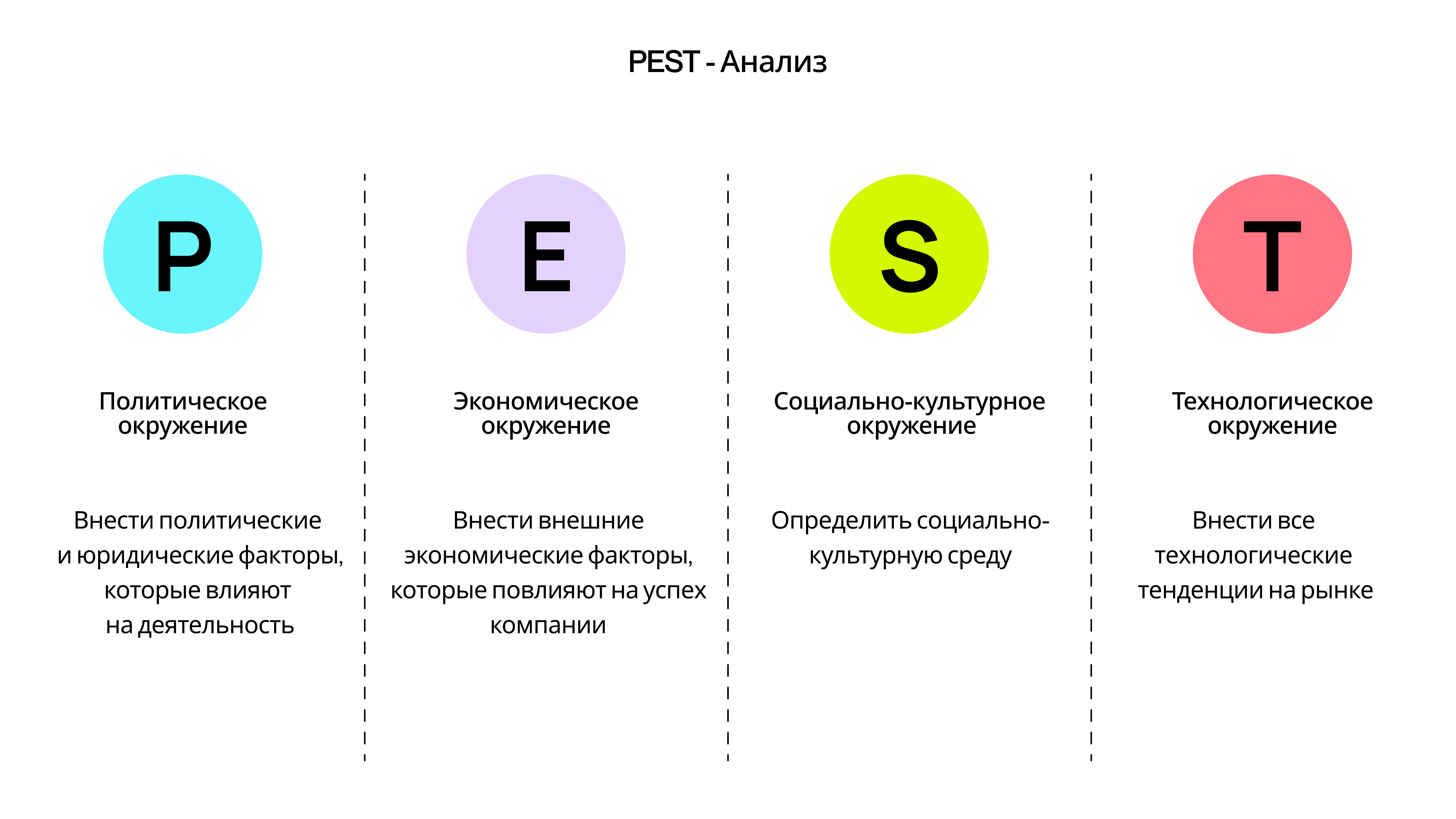 PEST-анализ: что это и как использовать&nbsp;