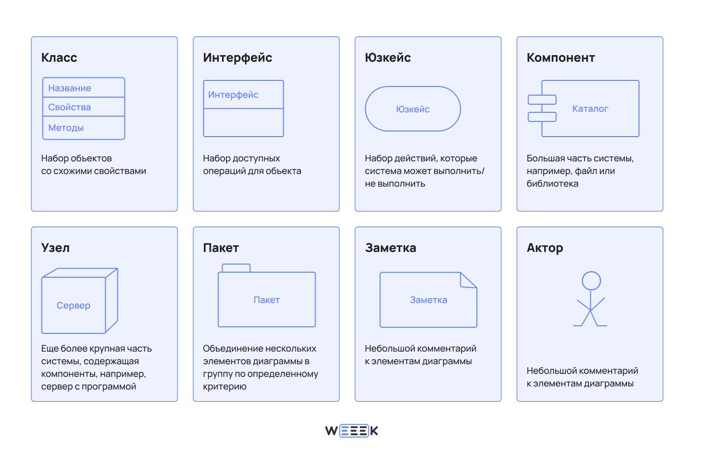 Нотация UML-диаграммы