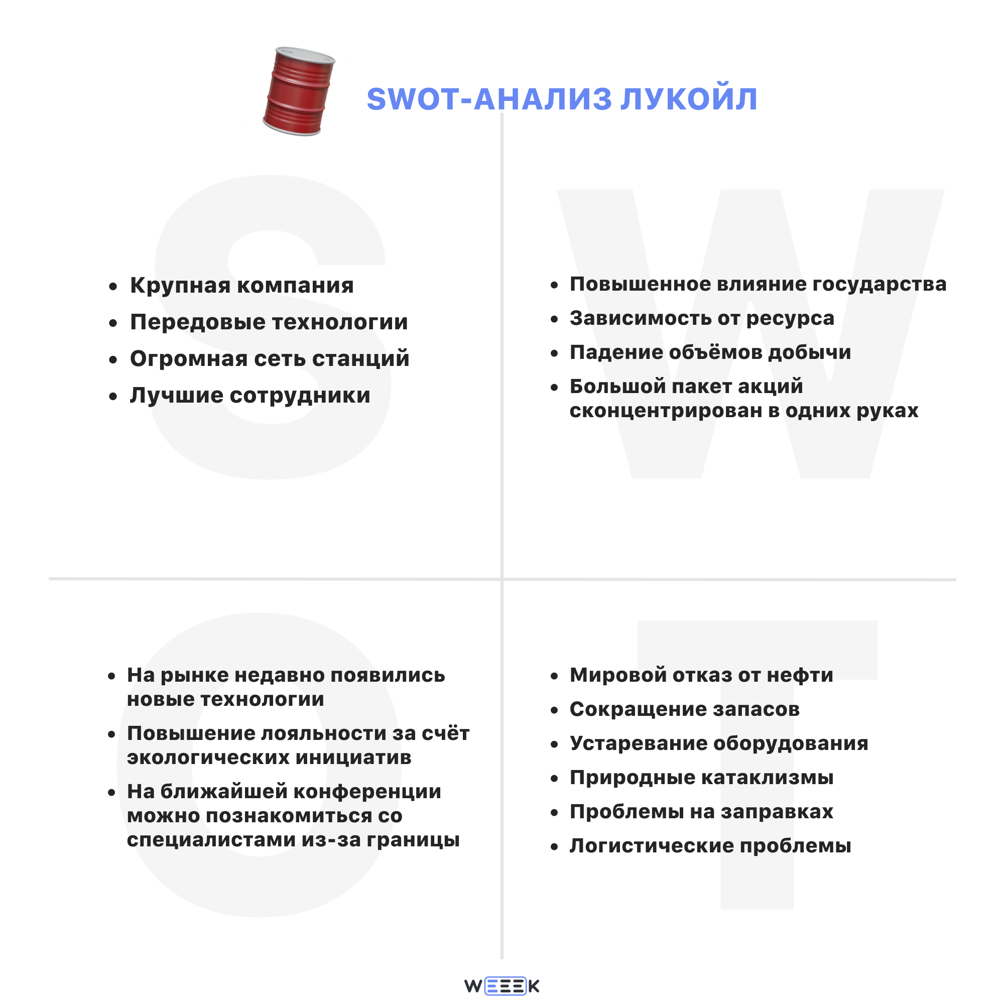 СВОТ-анализ Лукойл