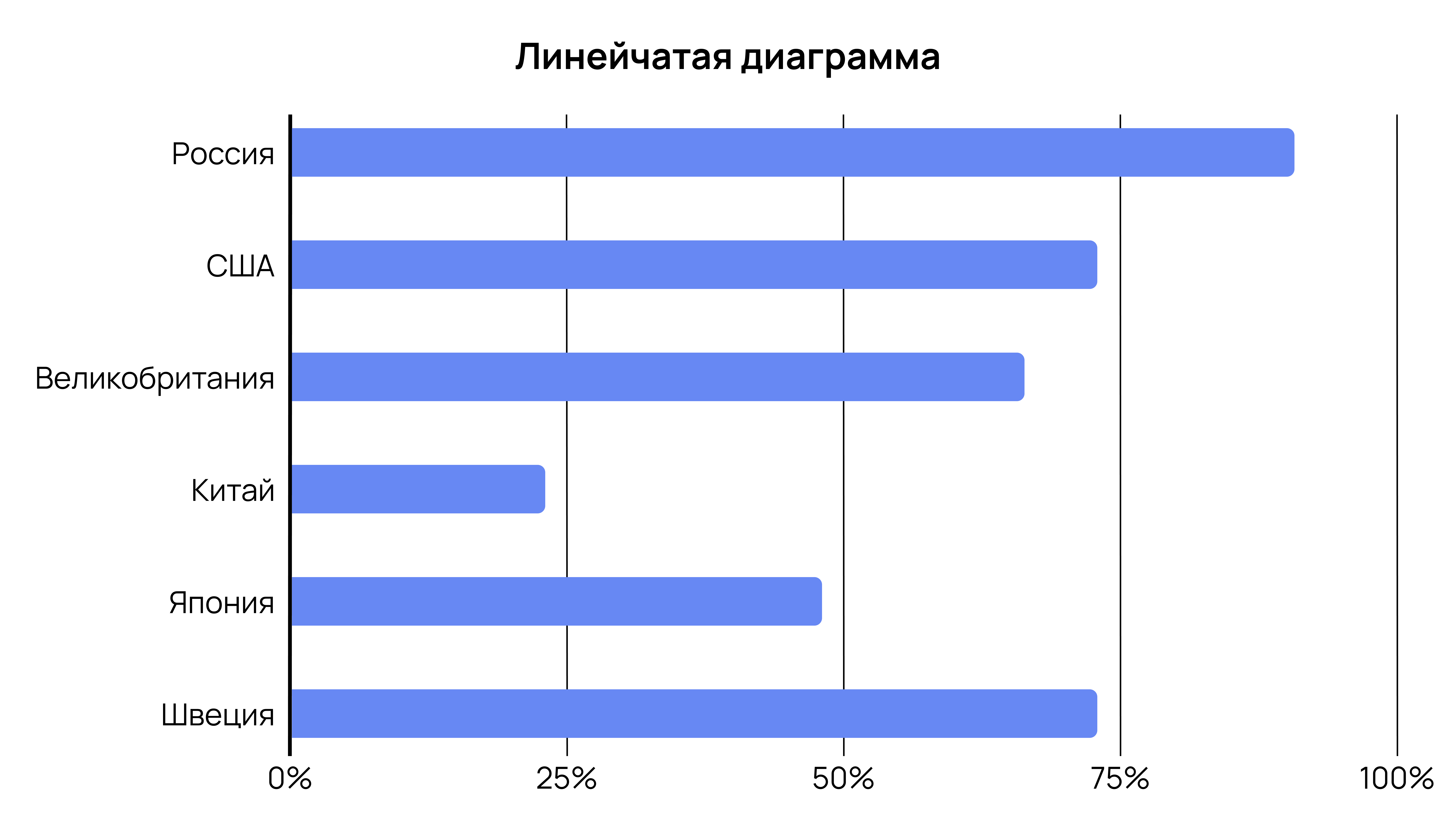 Линейчатая диаграмма