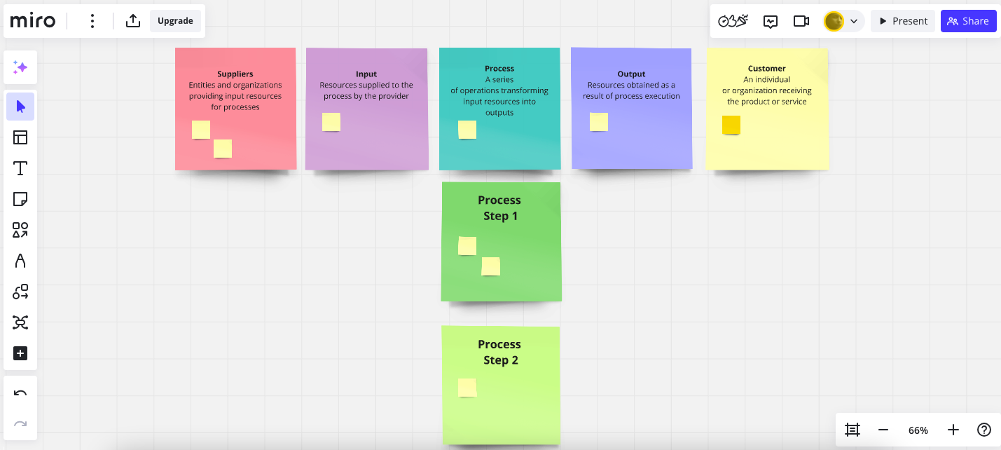 What is a SIPOC Diagram