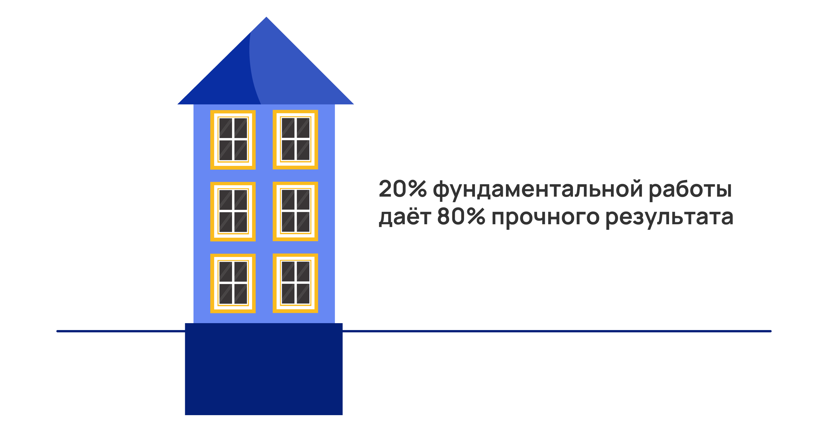 Принцип 80/20