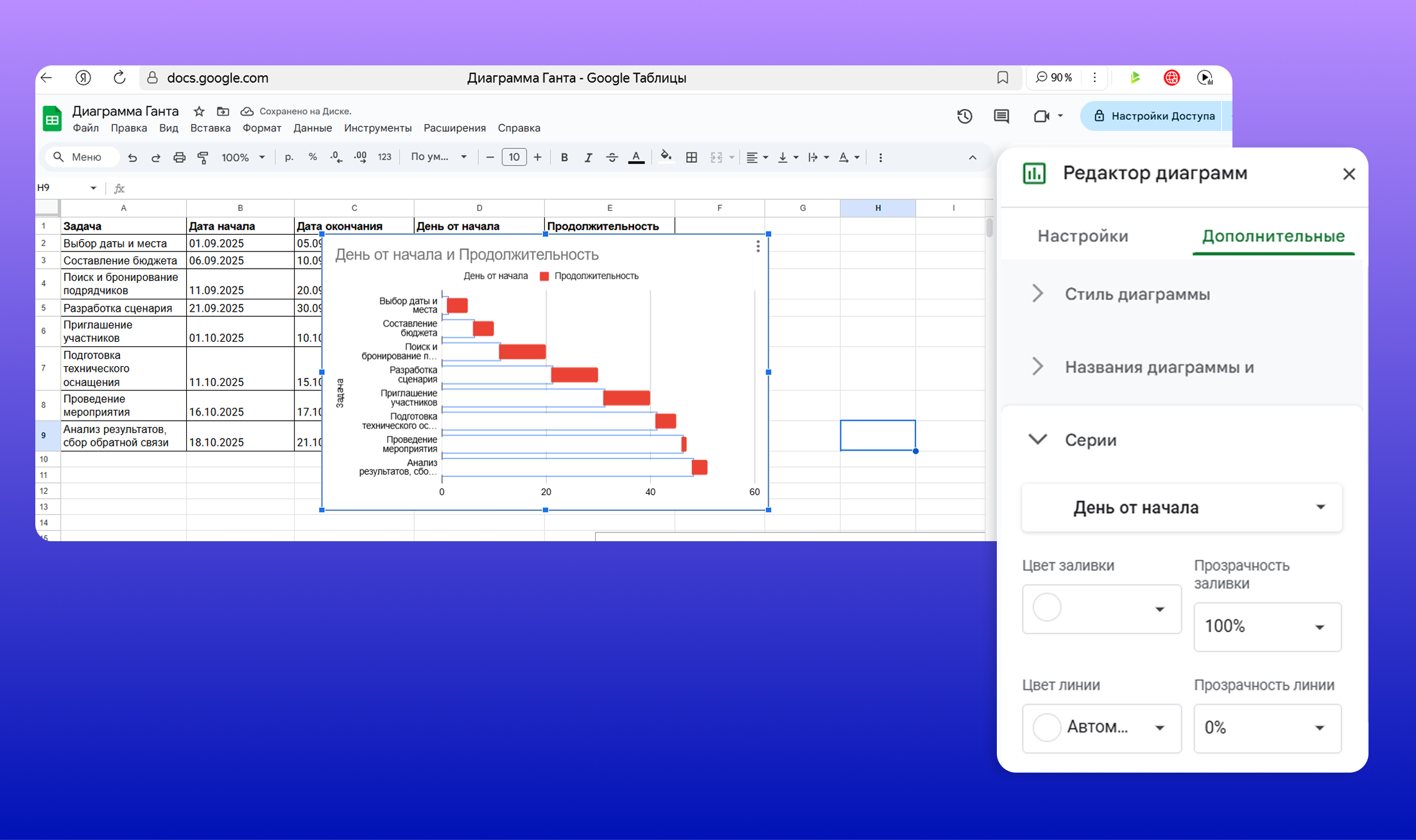 Редактор диаграмм в Google таблицах