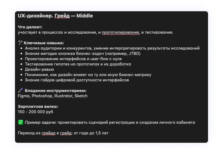 Описание грейнда в карте грейдинга