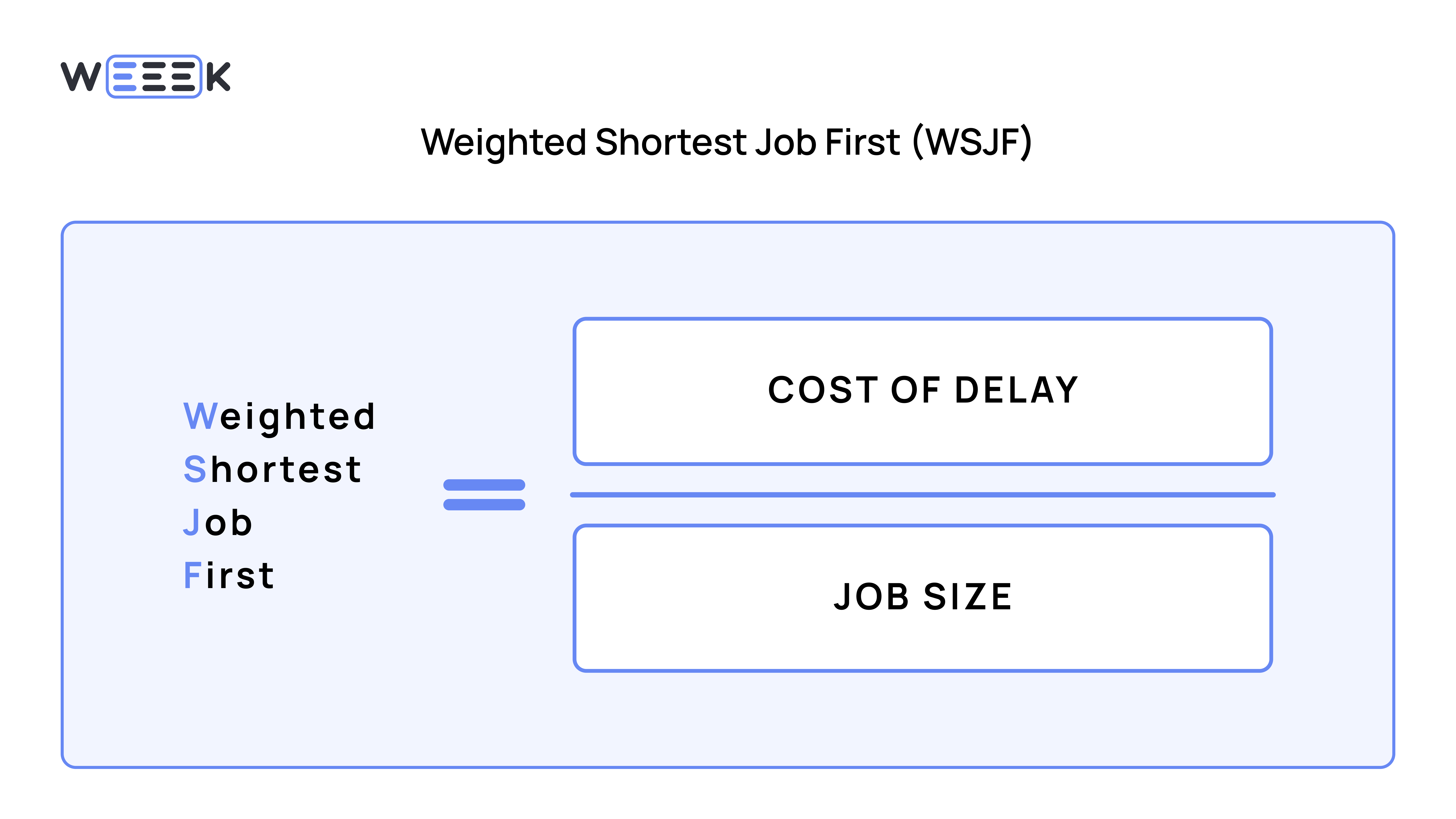 Prioritizing the Backlog