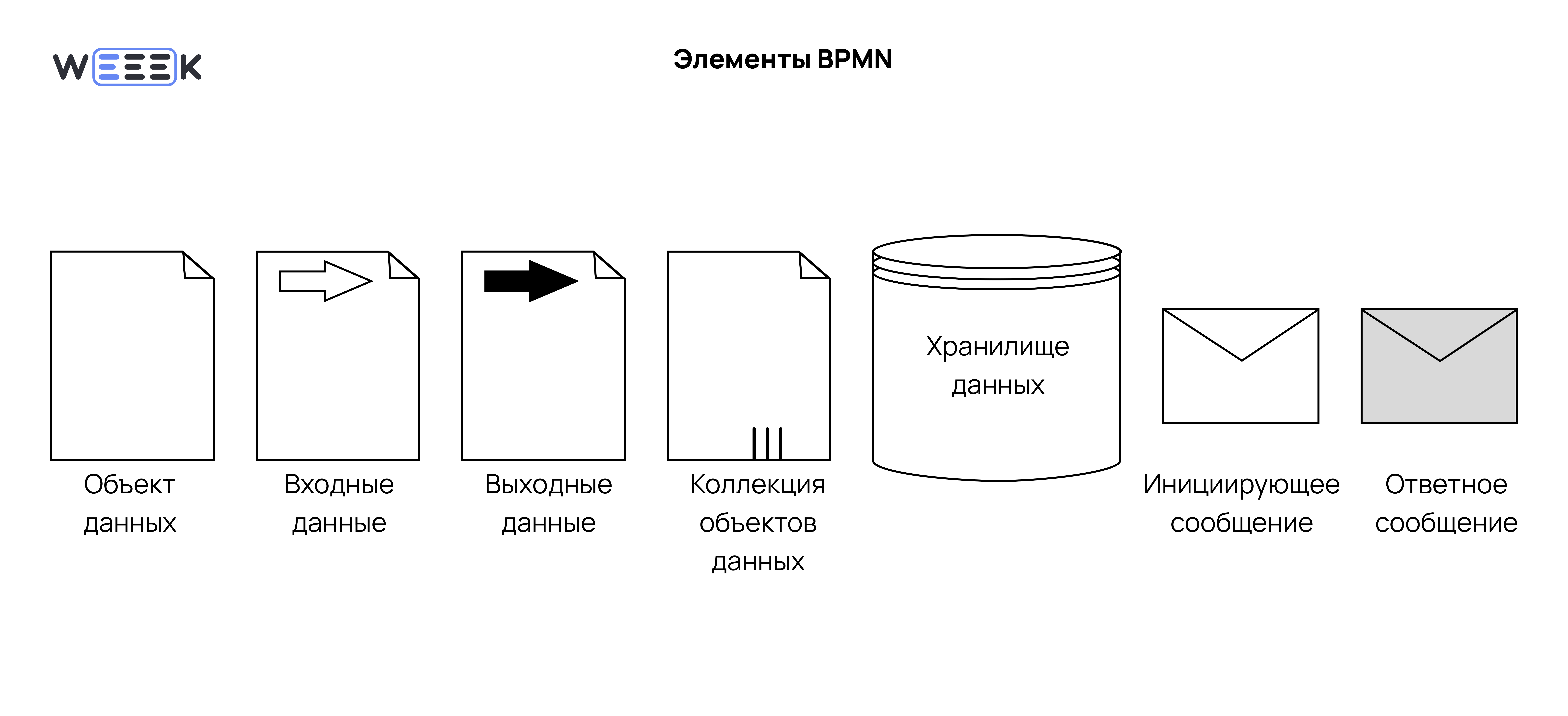 Данные и артефакты