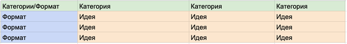 Классическая матрица контента