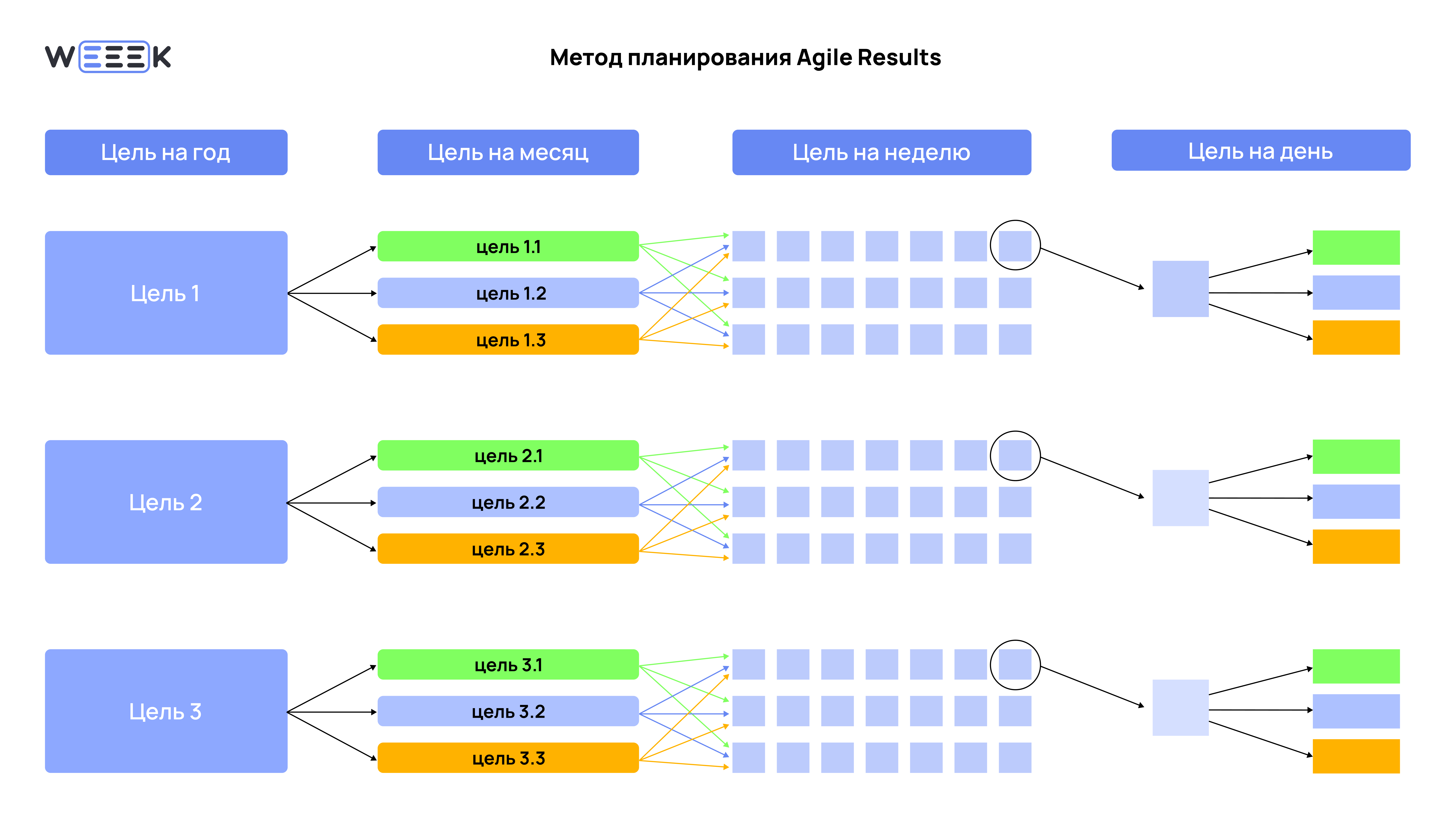 Agile Results&nbsp;
