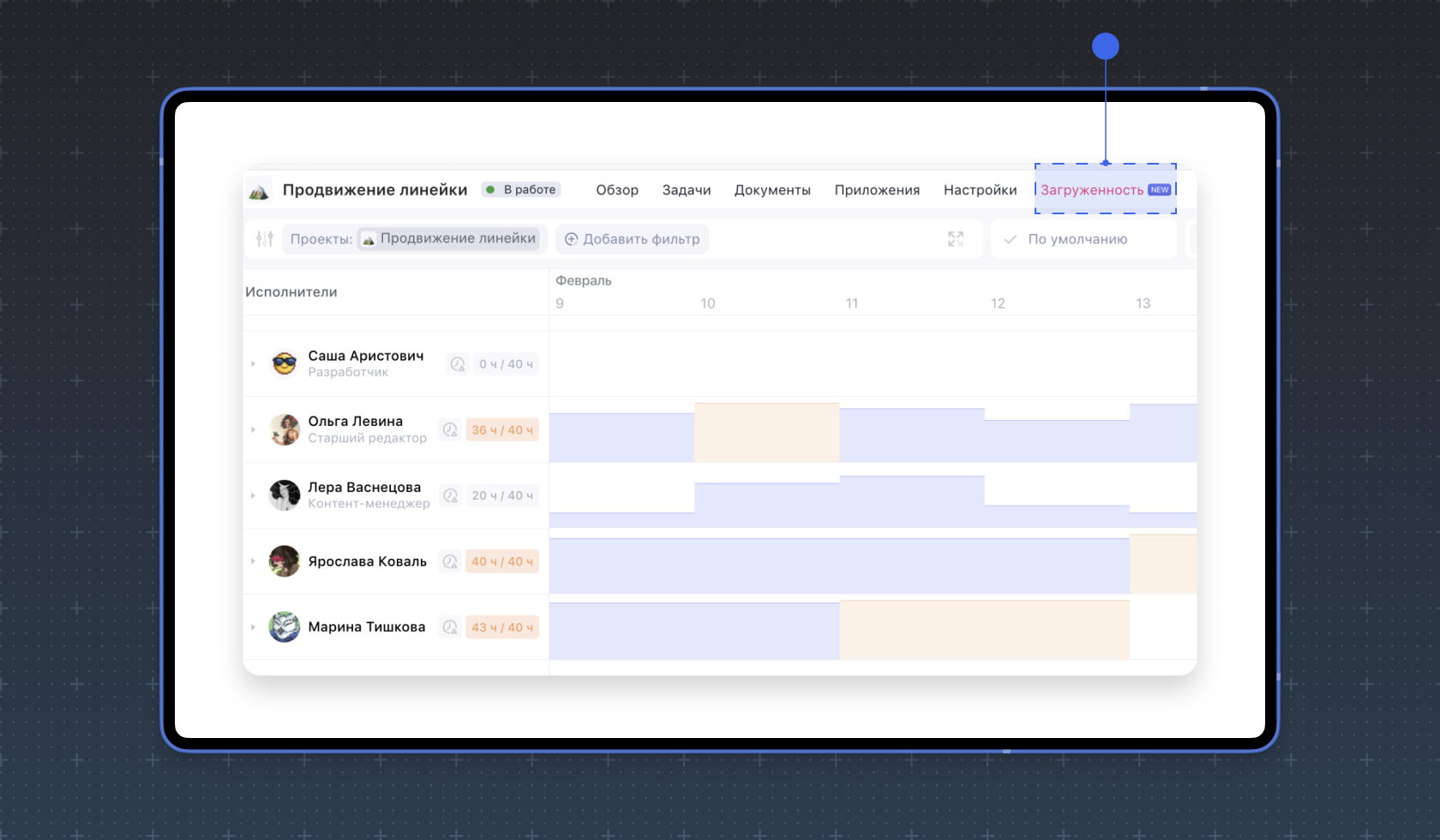 Функция Загруженность в Weeek