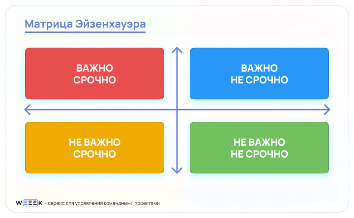 Как составить план на день и придерживаться его