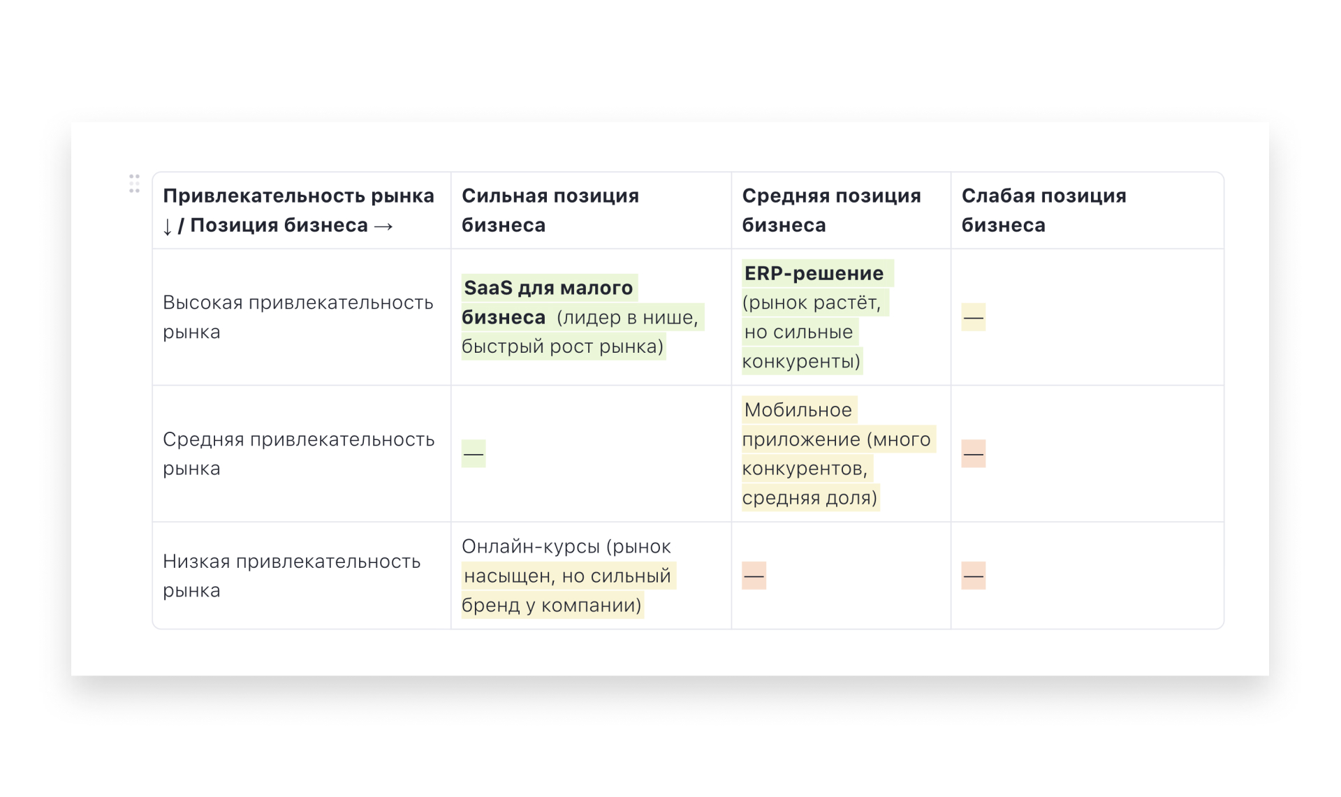 Матрица General Electric: пример заполнения