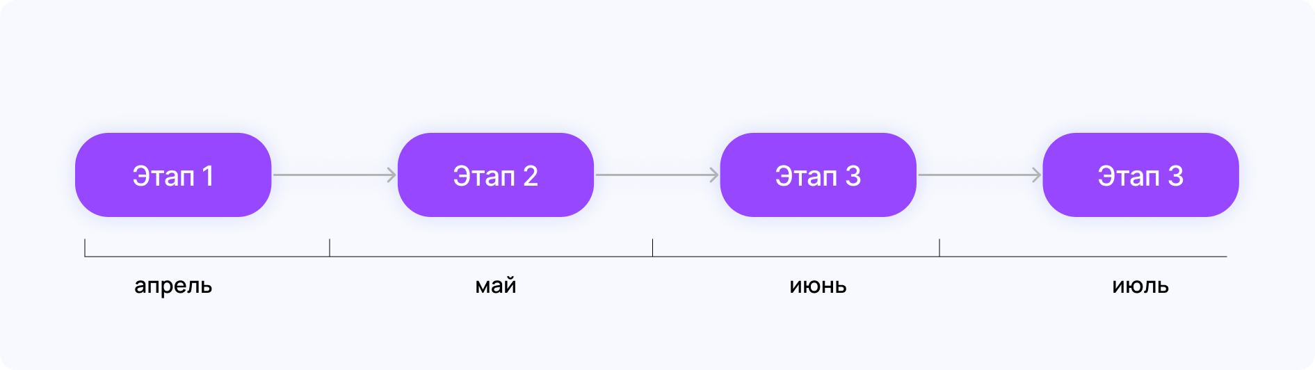Декомпозиция по этапам