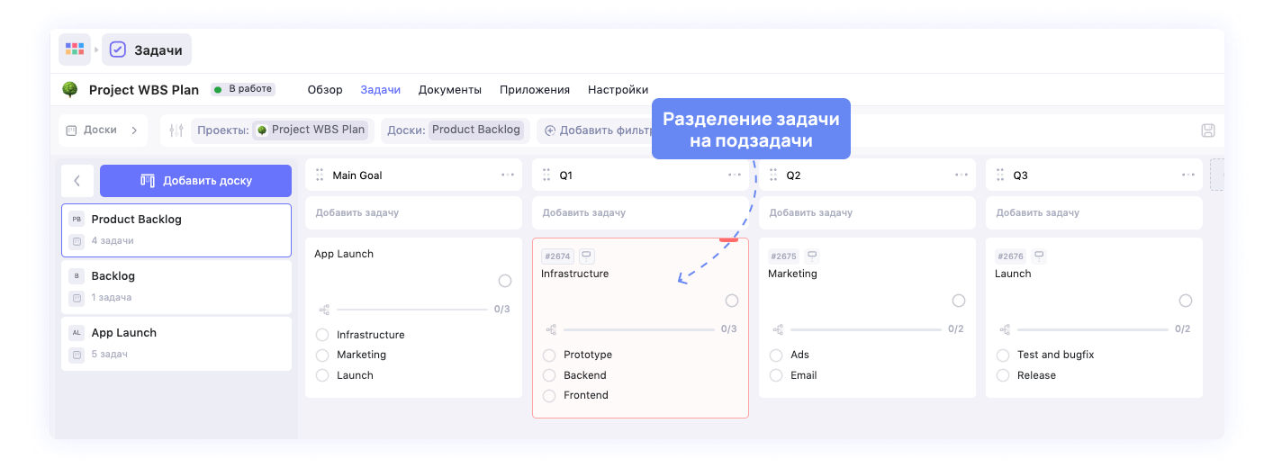 Что такое модель WBS
