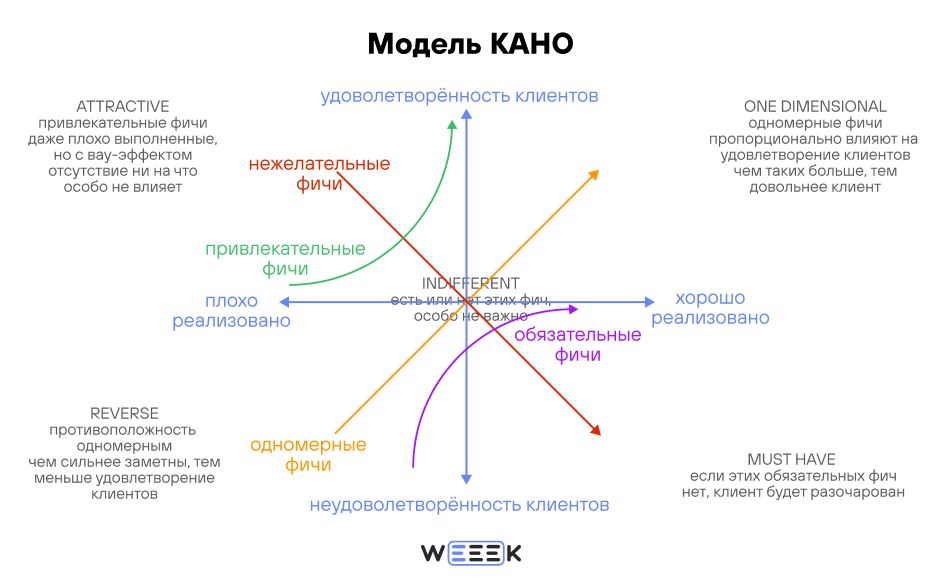 Приоритизация бэклога