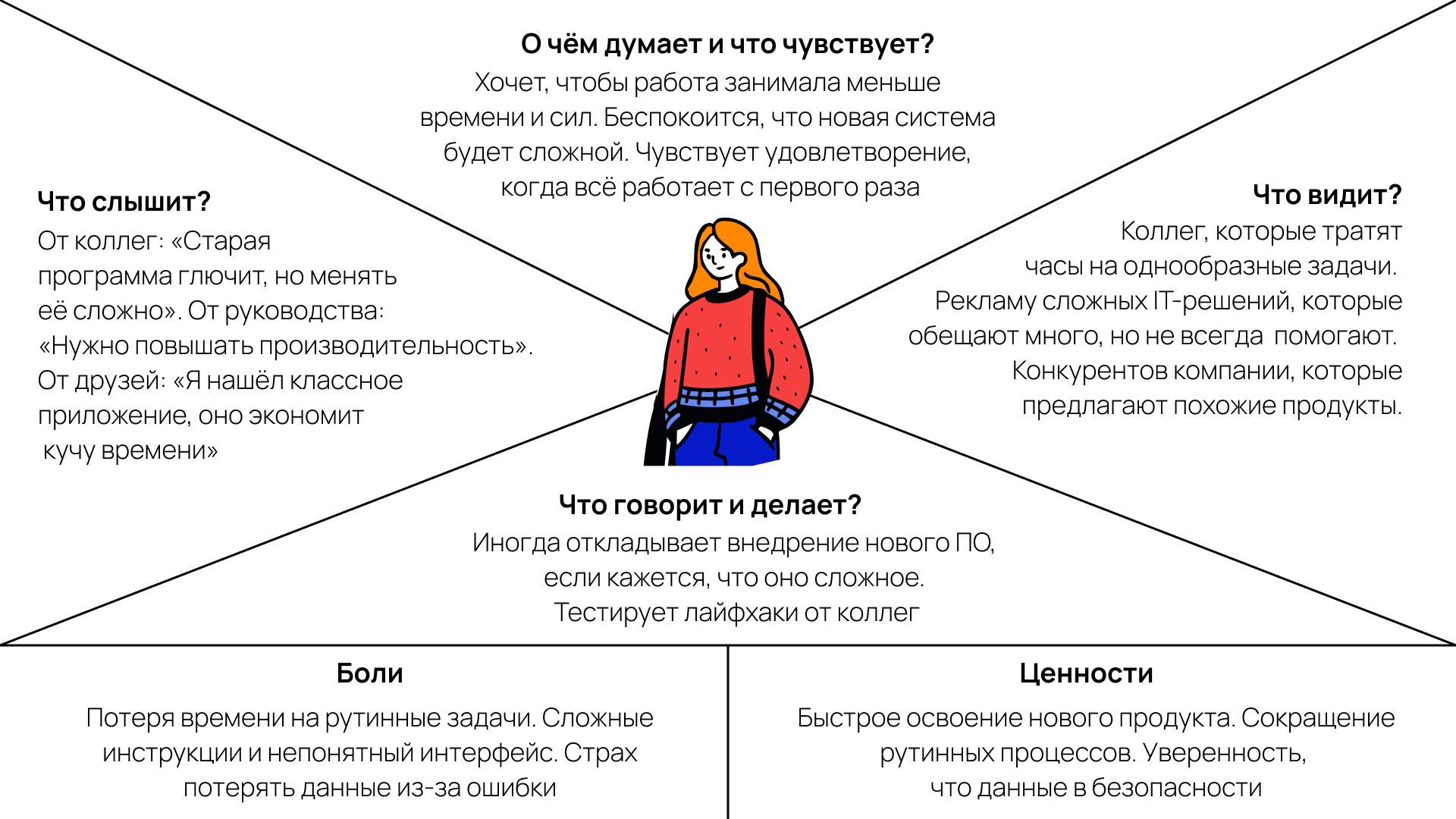 Модель эмпатии Остервальдера
