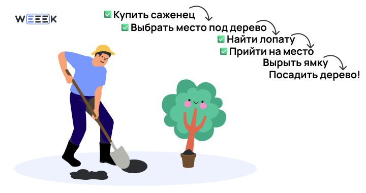 Waterfall в управлении проектом