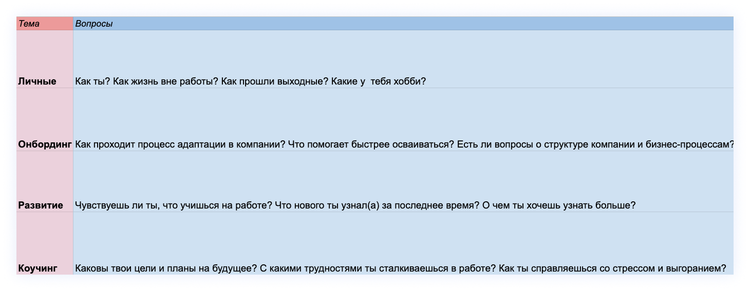 Вопросы ко встрече 1:1