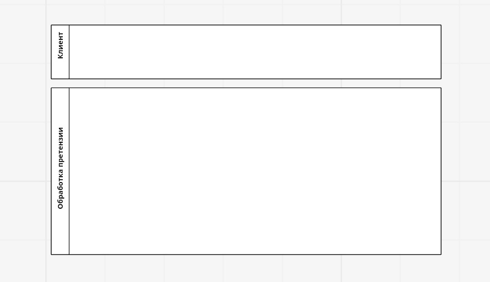 Создание пулов в BPMN