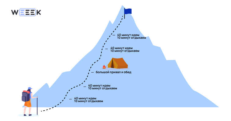 Пример декомпозиции