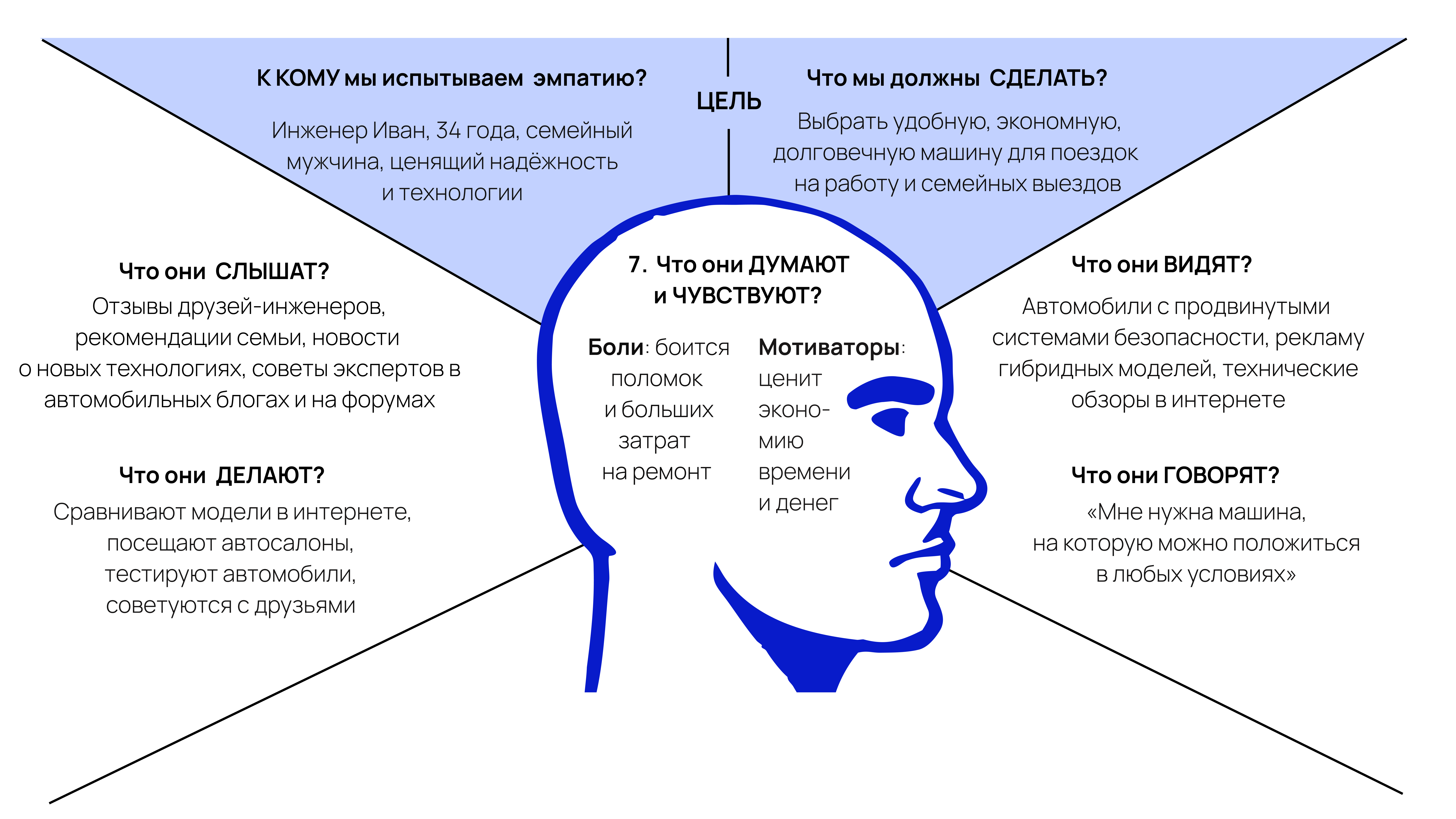 Обновлённая версия карты Остервальдера