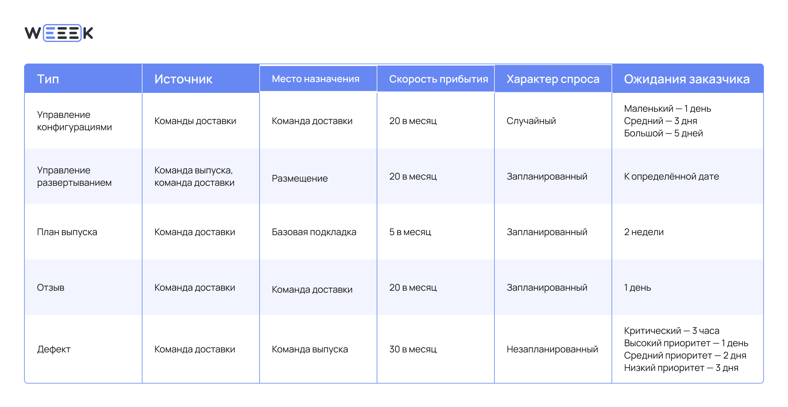 &nbsp;внедрение Канбана подходом STATIK