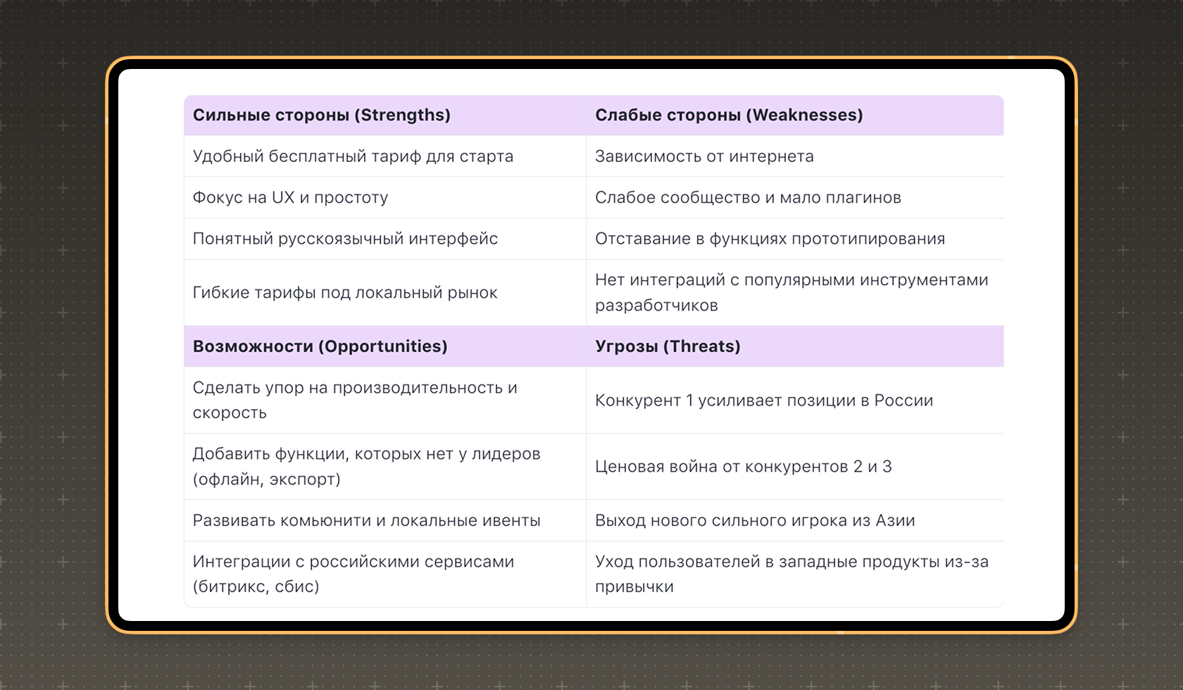SWOT-анализ в документе WEEEK