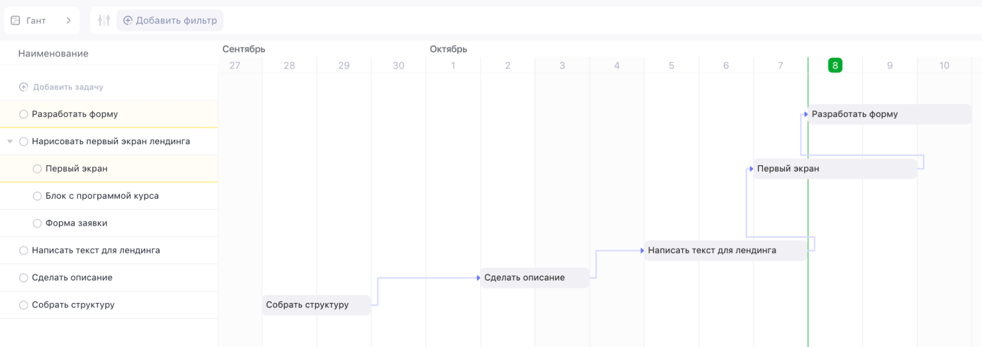 последовательность задач на диаграмме Ганта в Weeek