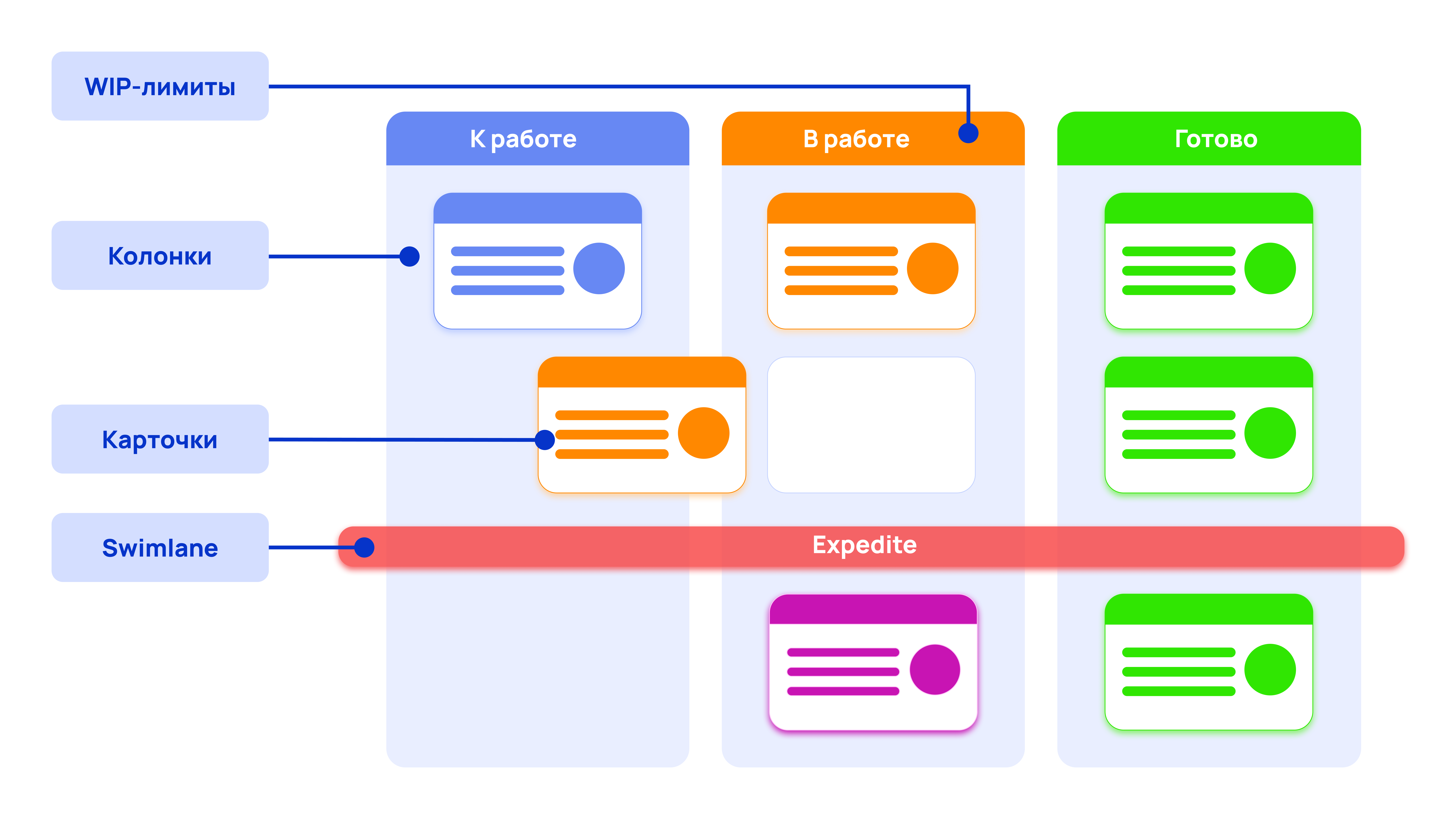 Канбан-доска