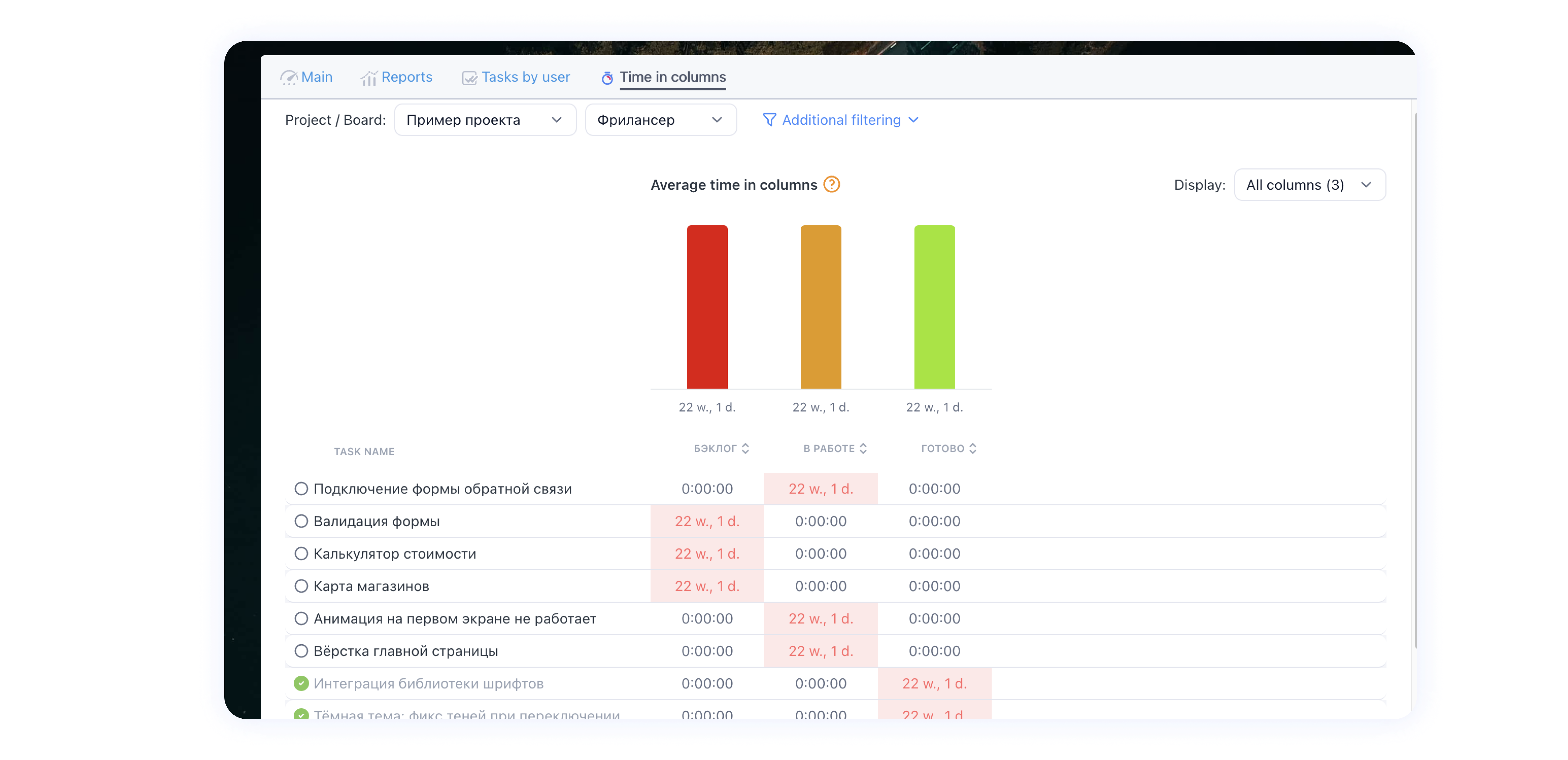 Как управлять загрузкой команды