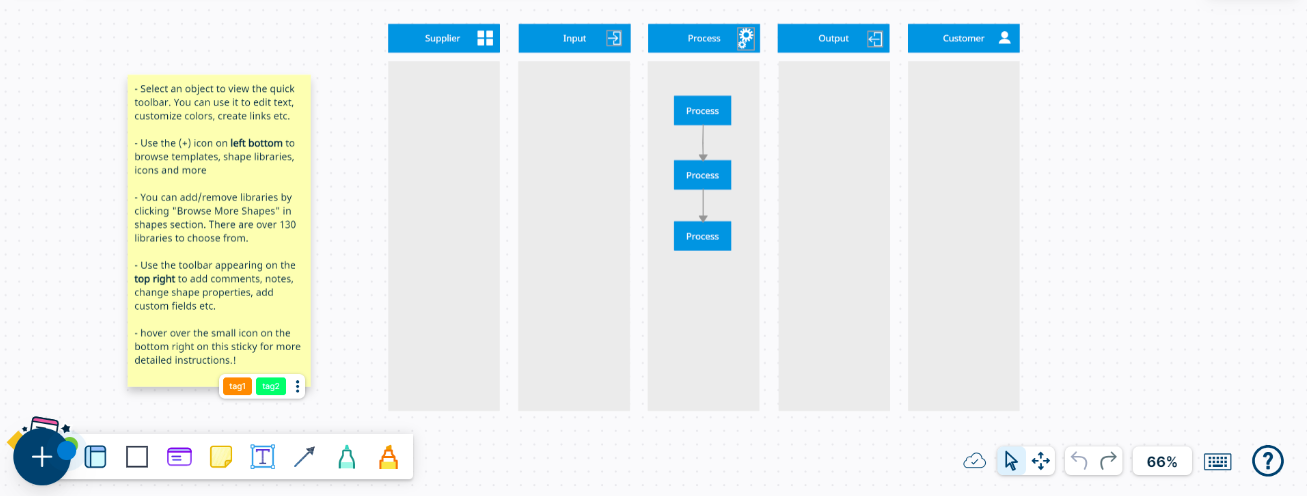 What is a SIPOC Diagram