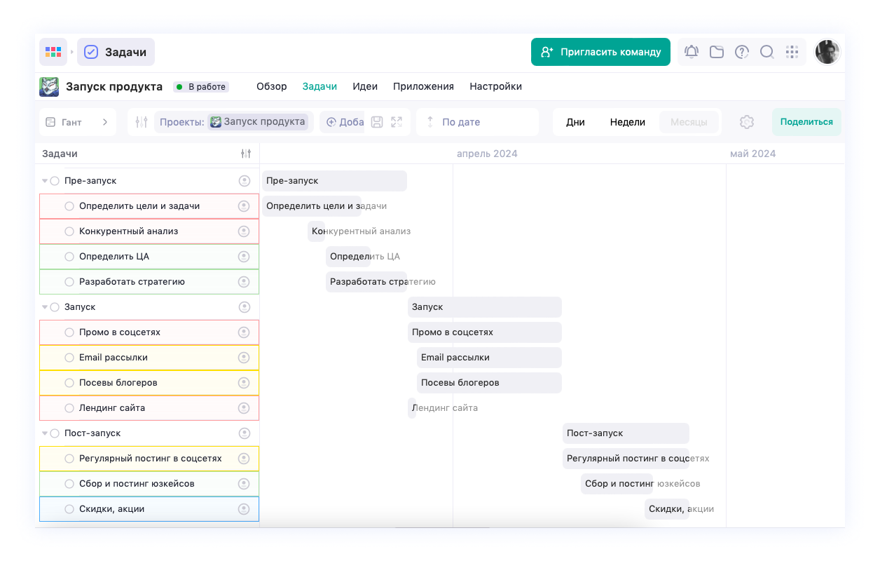 Что такое модель WBS