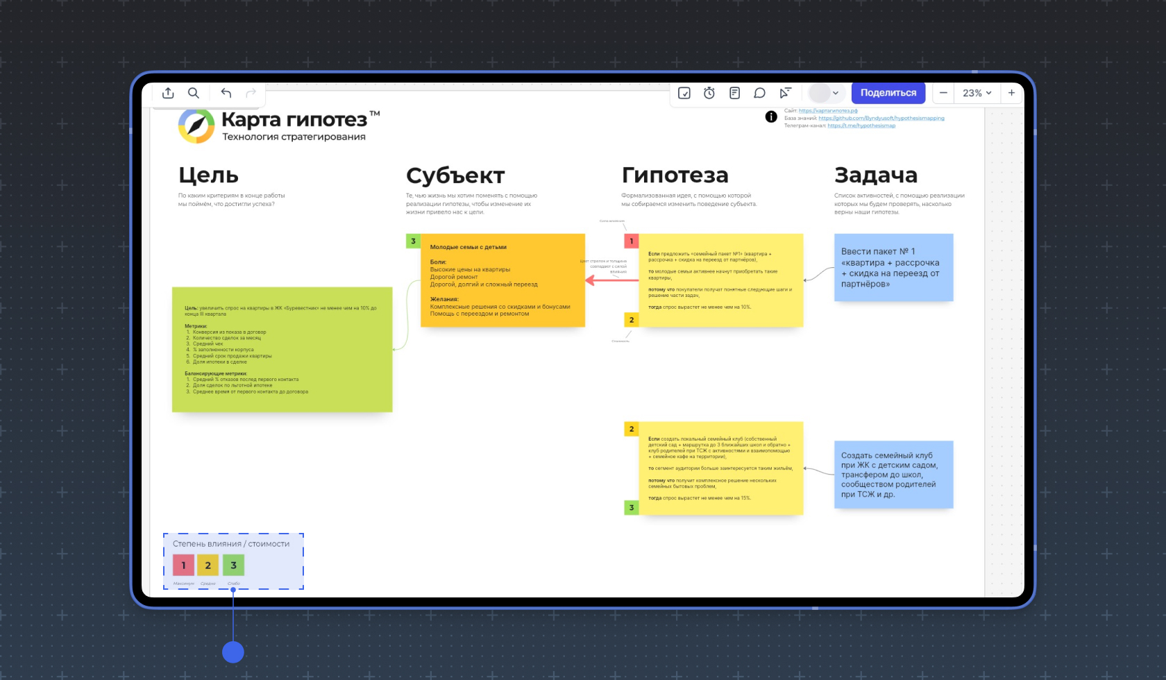 Варианты действий для повышений продаж Карта гипотез 