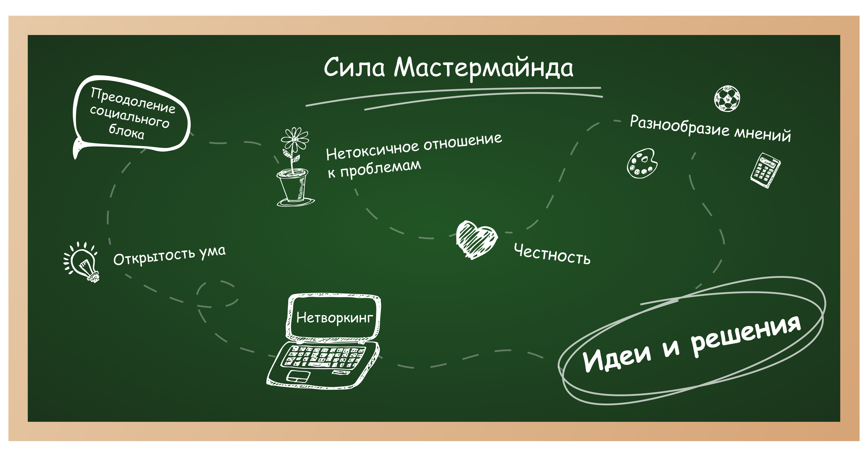 Схема&nbsp;Mastermind