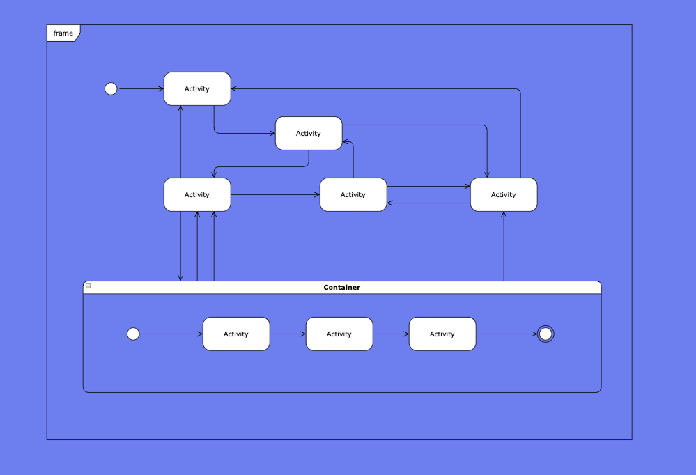 Пример диаграммы активности