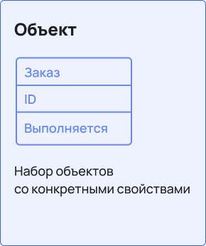 Объект&nbsp;— набор объектов с конкретными свойствами