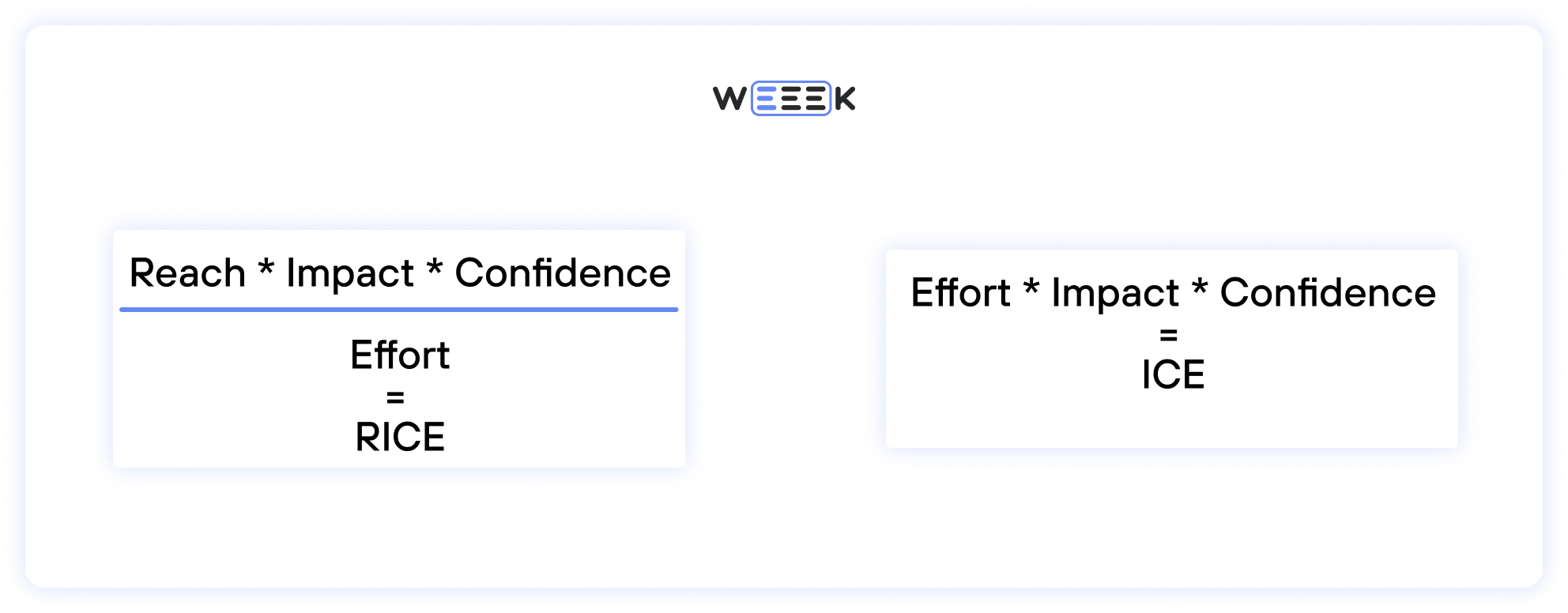 Методика RICE: как приоритизировать задачи в проекте