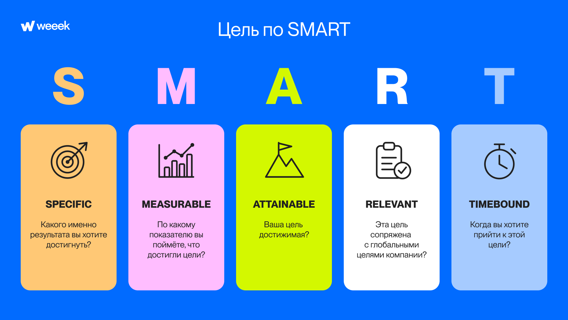 Метод SMART Метод SMART