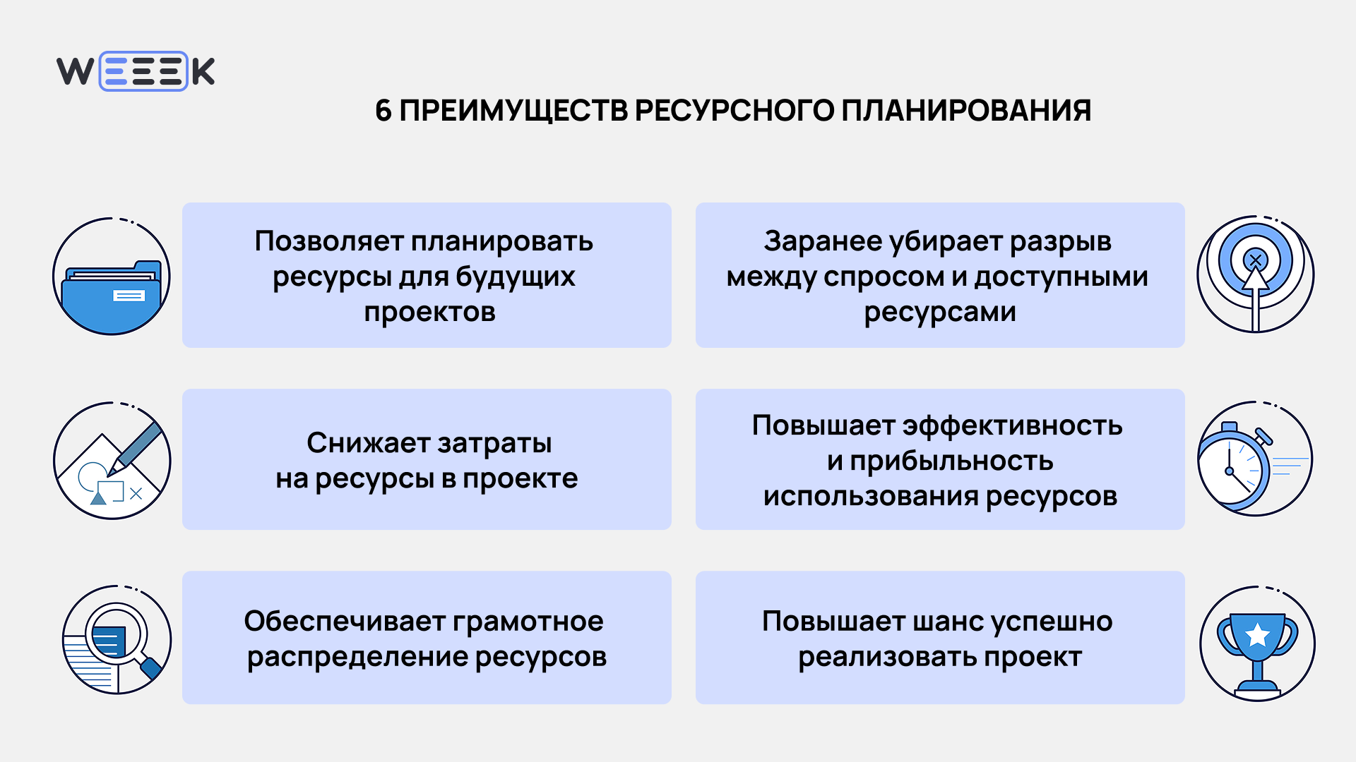 Плюсы ресурсного планирования