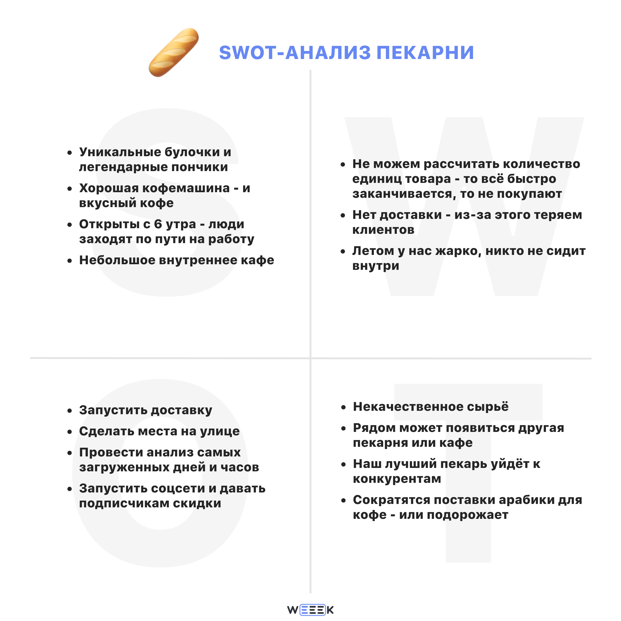 Пример СВОТ-анализа пекарни