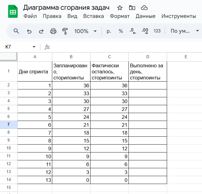 Пример заполнения таблицы для диаграммы сгорания задач