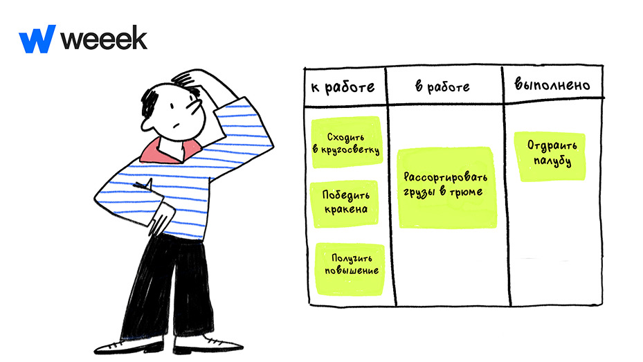 Моряк у Канбан-доски