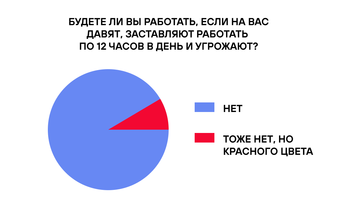 Почему жёсткие сроки убивают проект и как его спасти