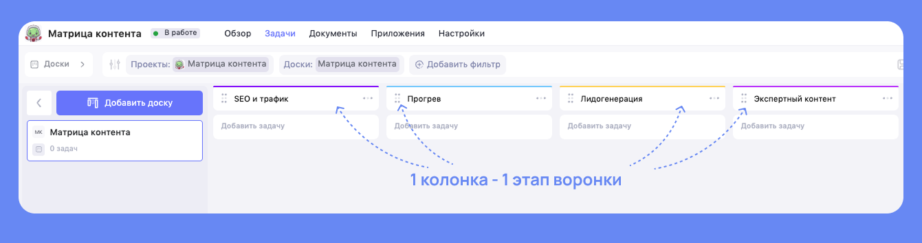 Этапы воронки в матрице контента