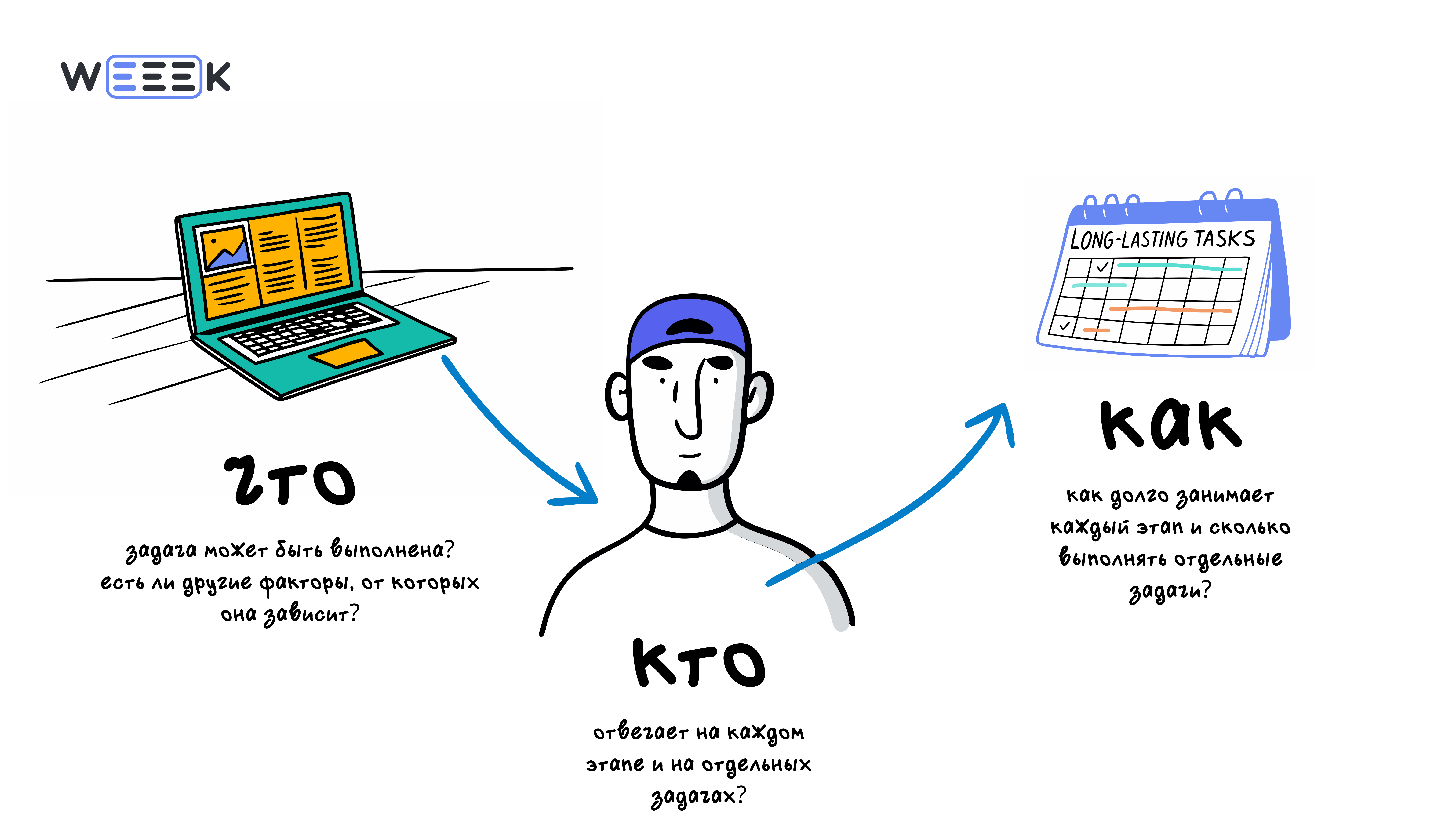 Как работает система Workflow