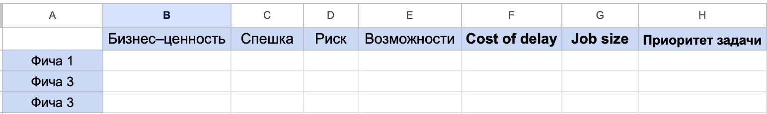 Приоритизация бэклога