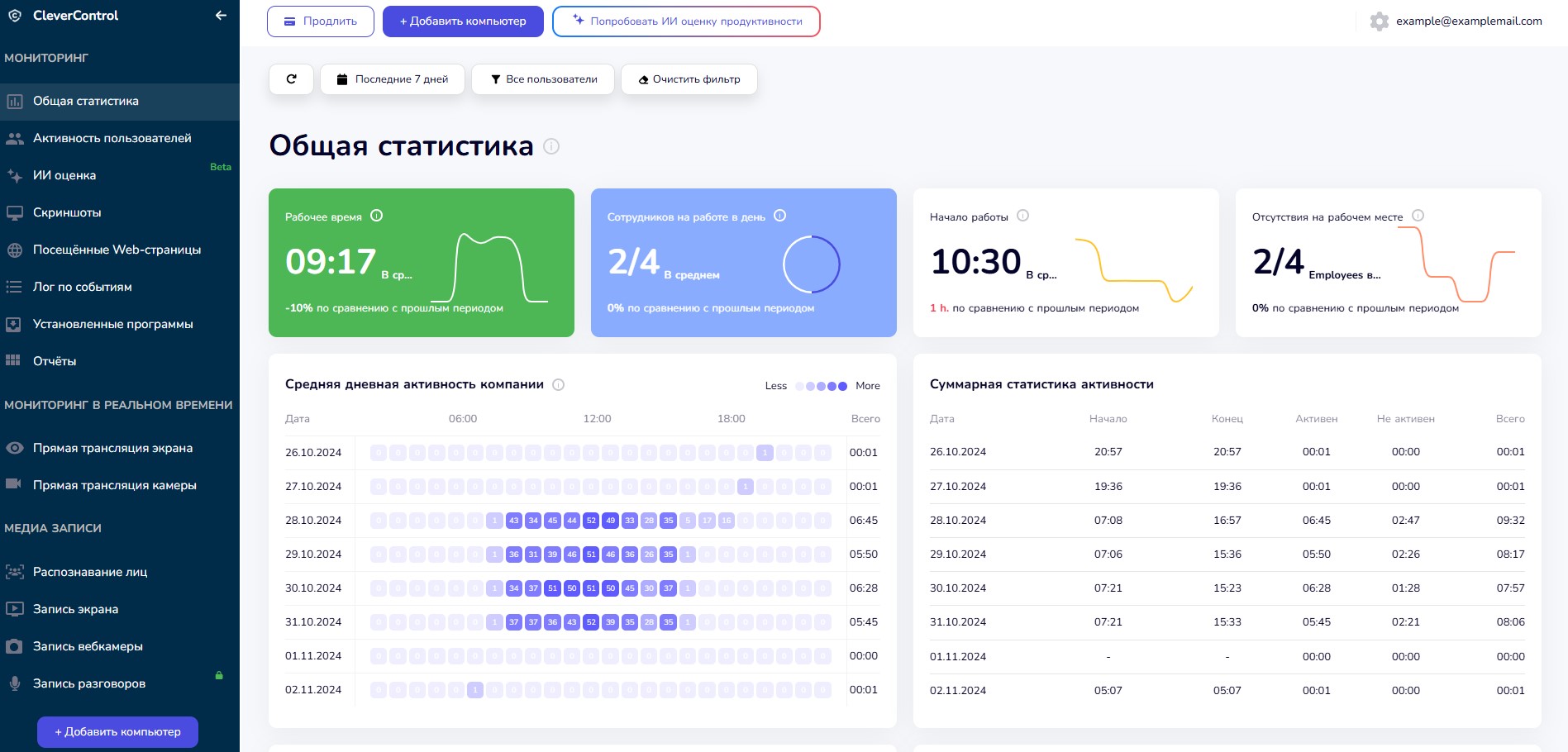 Точные данные о работе каждого Подробная аналитика