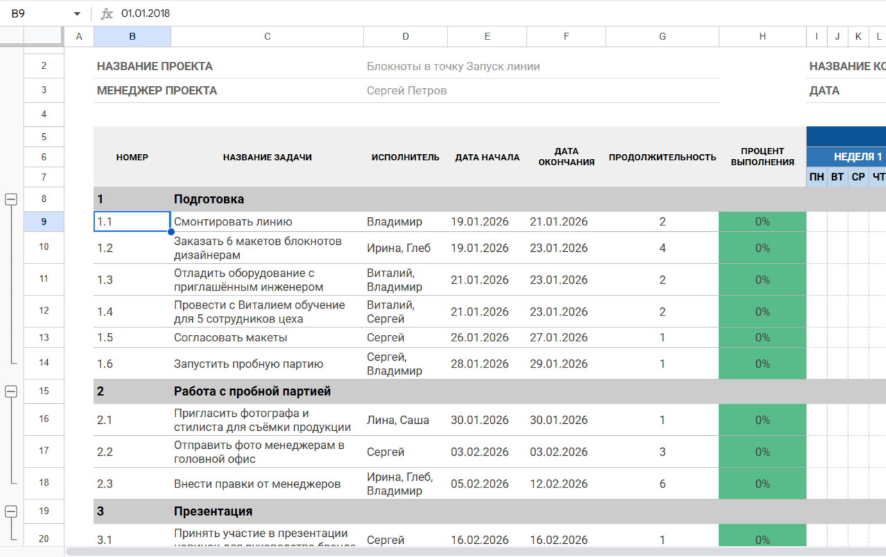 Как построить диаграмму Ганта в Google Таблицах быстро
