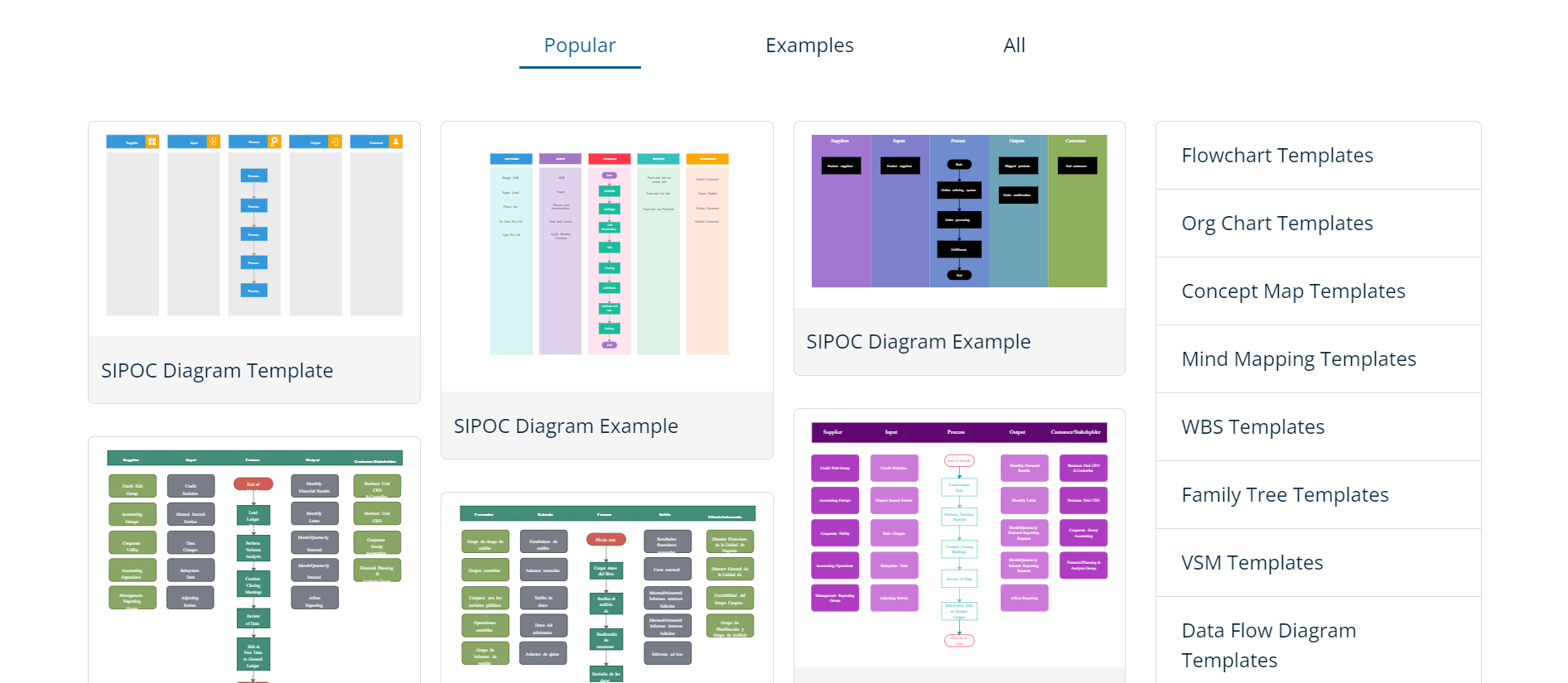 Что такое диаграмма SIPOC