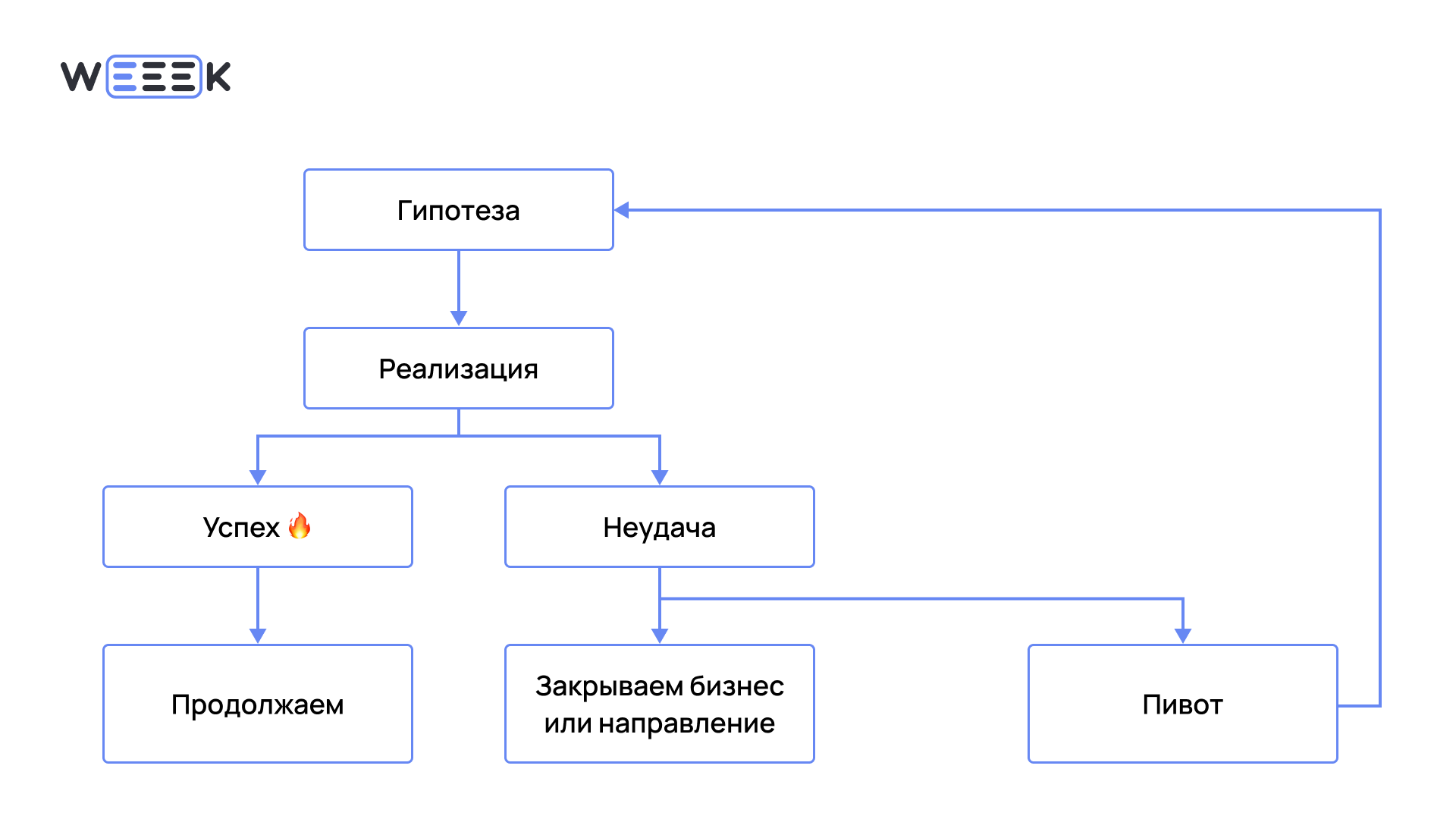 Что такое пивот